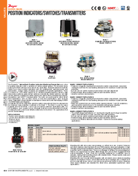 Thumbnail of document Data Sheet - 49VD6-MT-IS Mark 4 Rotary Position Indicator